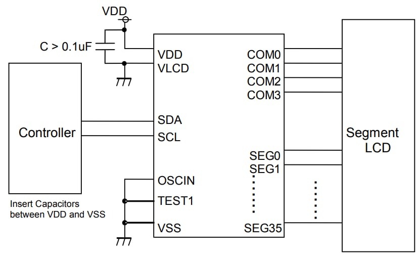 ROHM Semiconductor BU9797AFUV低占空比LCD段驱动器