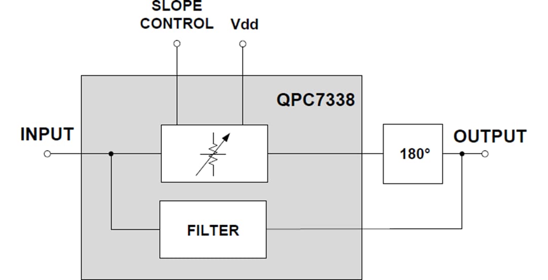 框图 - Qorvo QPC7338电压可变均衡器