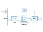 Analog Devices Inc. 通用电流测量信号链