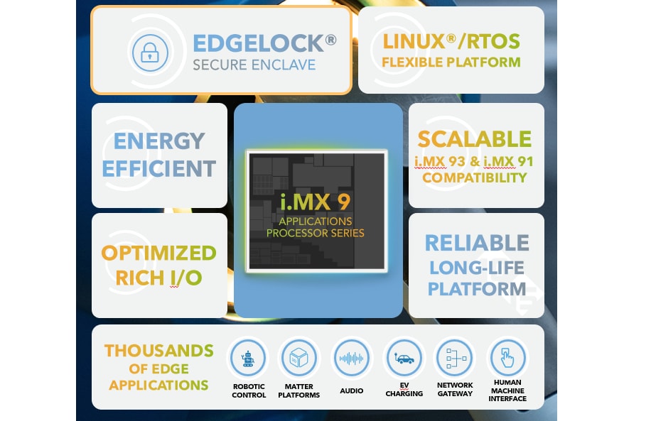 NXP Semiconductors i.MX 91应用处理器
