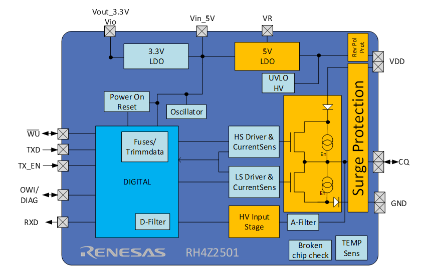 框图 - Renesas Electronics RH4Z2501线路驱动器/电平转换器IC