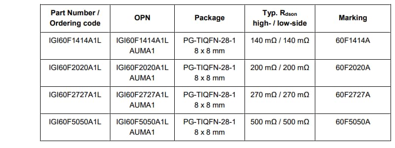 图表 - Infineon Technologies CoolGaN™集成功率级 (IPS)