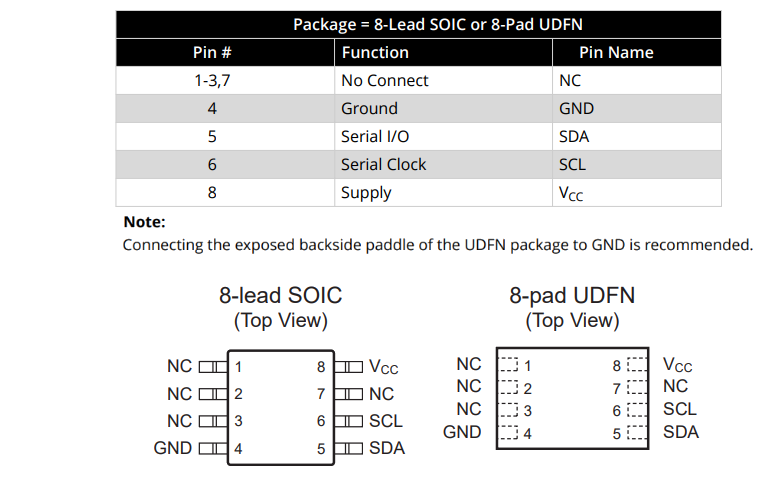 位置电路 - Microchip Technology RNG90 CryptoAuthentication™器件