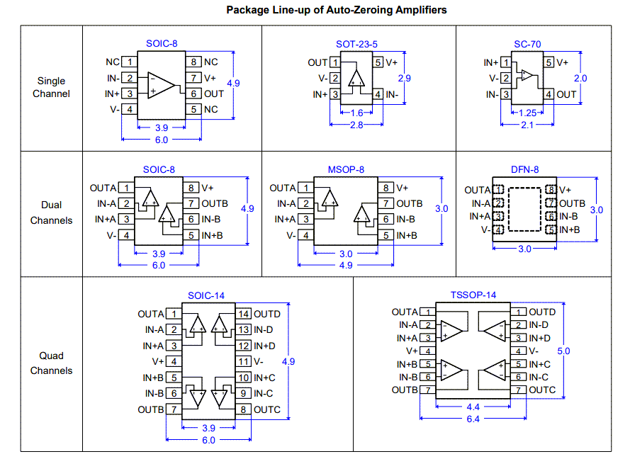 Renesas Electronics 通用运算放大器