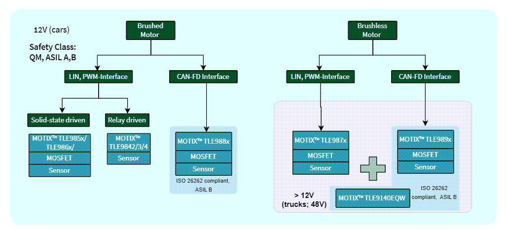 框图 - Infineon Technologies MOTIX™嵌入式电源IC