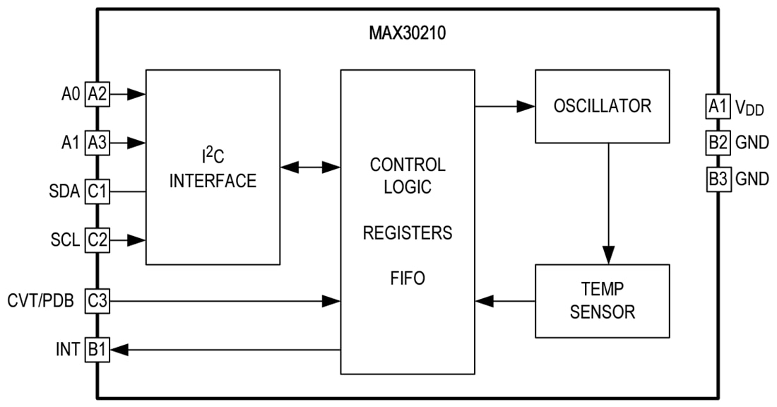 Analog Devices Inc. MAX30210 I2C数字温度传感器