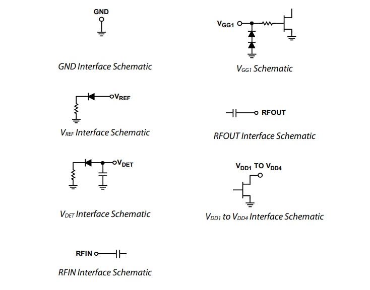 Analog Devices Inc. ADPA7002功率放大器