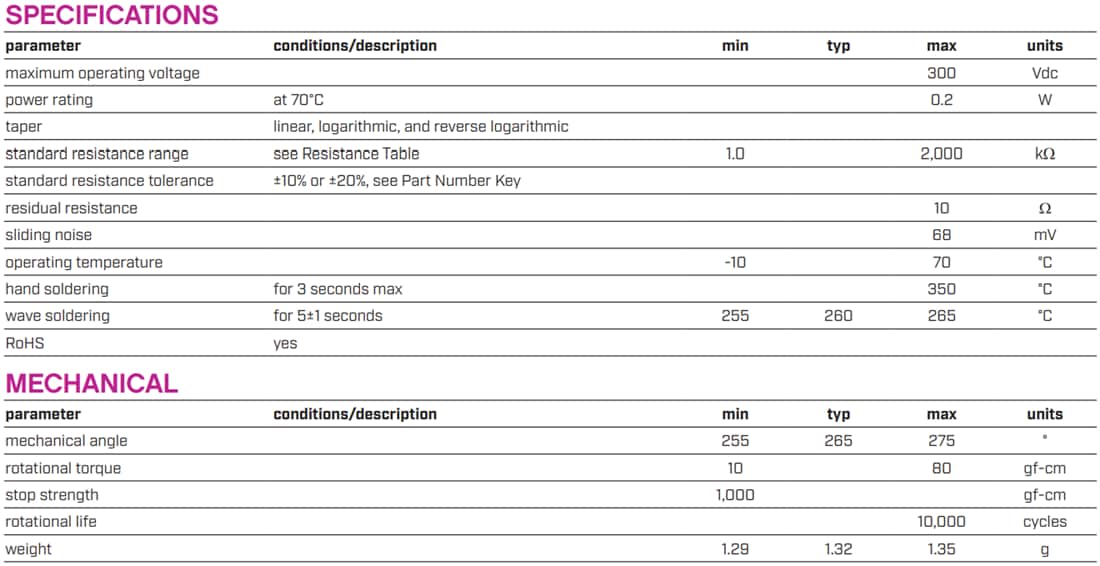 图表 - Same Sky PTN15 15mm垂直线性旋转电位器