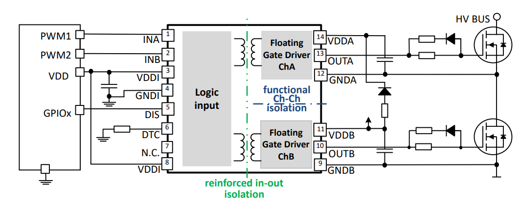 应用电路图 - Infineon Technologies EiceDRIVER™双通道隔离式栅极驱动器IC