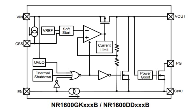 框图 - Nisshinbo NR1600 500mA 低压差稳压器