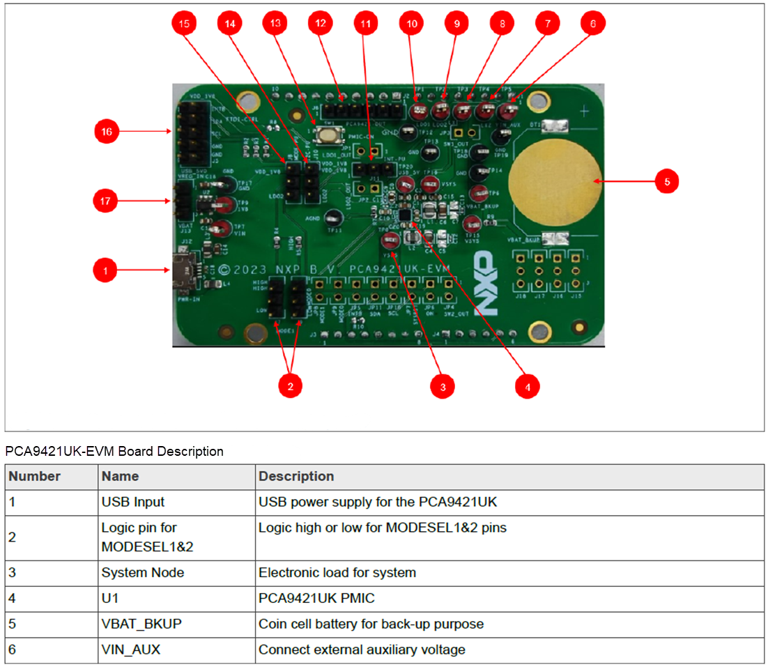 图表 - NXP Semiconductors PCA9421UK-EVM评估板