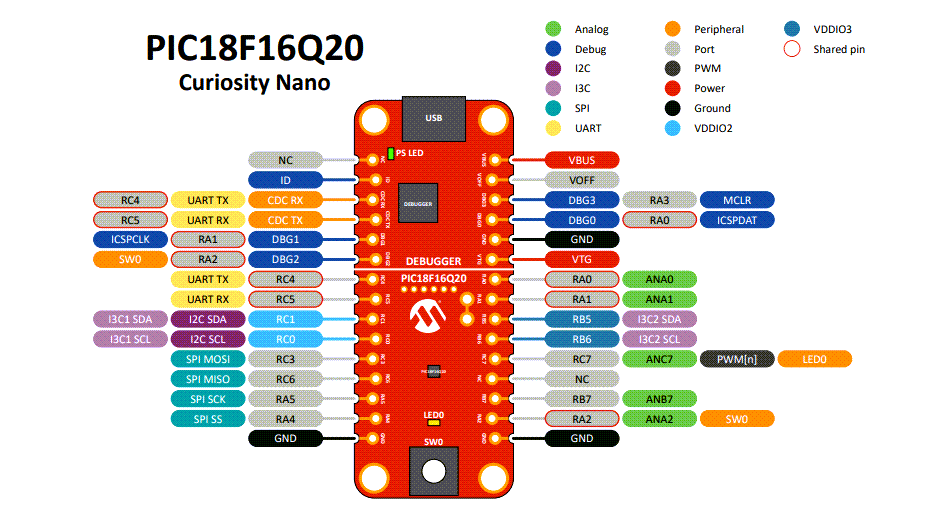 Microchip Technology PIC18F16Q20 Curiosity Nano套件