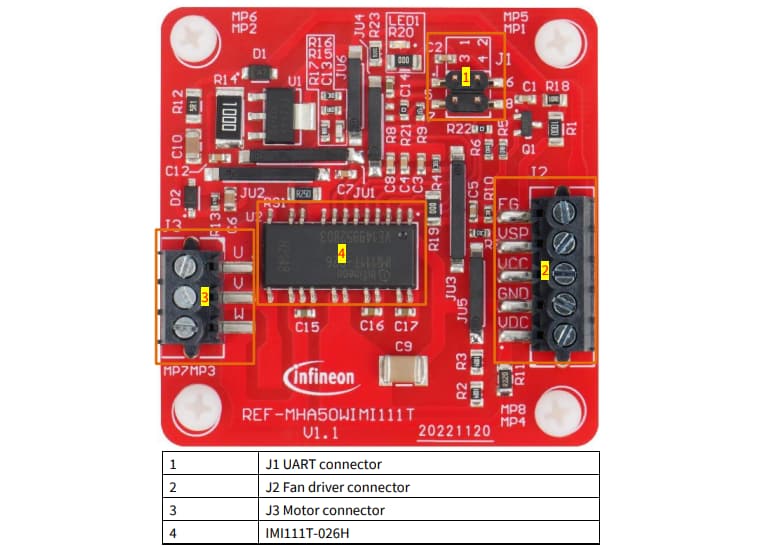 Infineon Technologies REF-MHA50WIMI111T参考设计套件