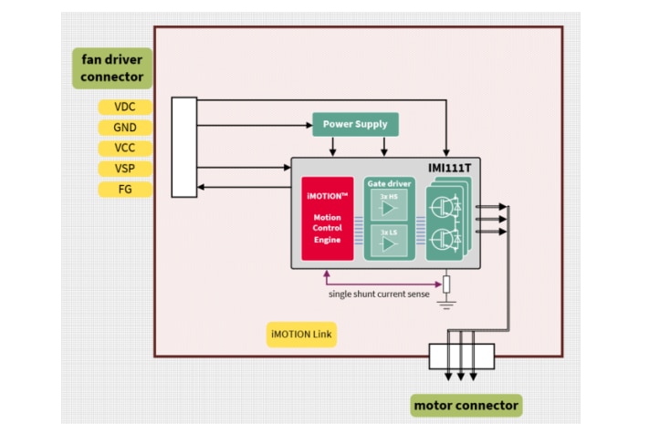框图 - Infineon Technologies REF-MHA50WIMI111T参考设计套件