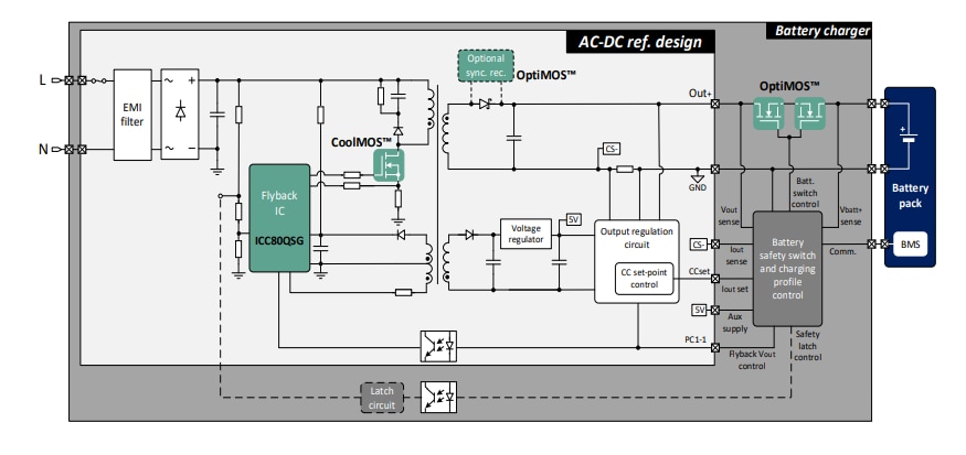Infineon Technologies REF_ICC80QSG_84W2_BPA参考设计板