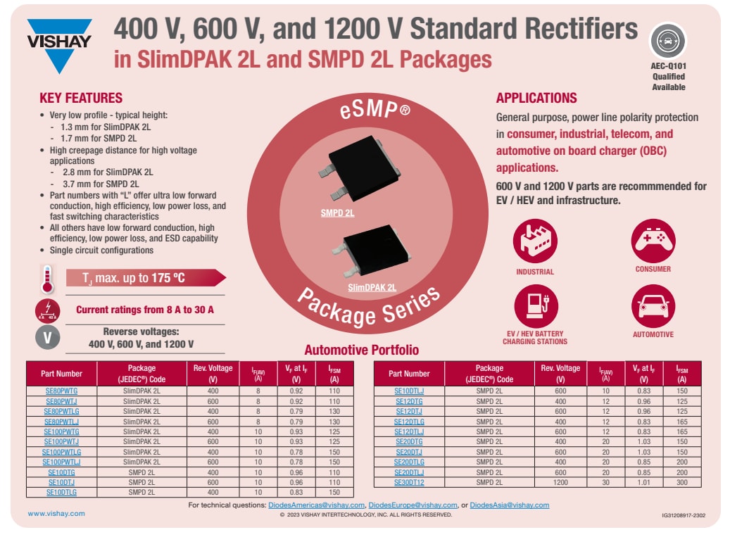 信息图 - Vishay Semiconductors SE80PWTx eSMP® SlimDPak整流器