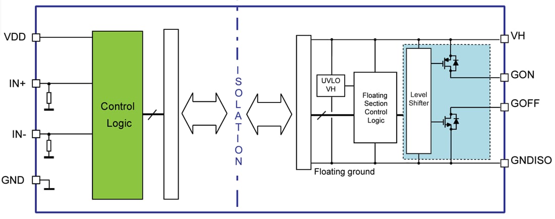 框图 - STMicroelectronics STGAP2GSN隔离式3A单栅极驱动器