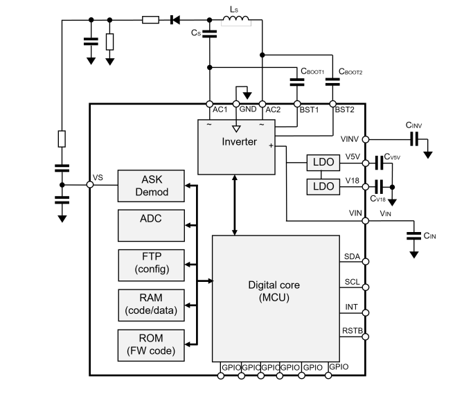 框图 - STMicroelectronics STWBC86Qi兼容无线供电发射器