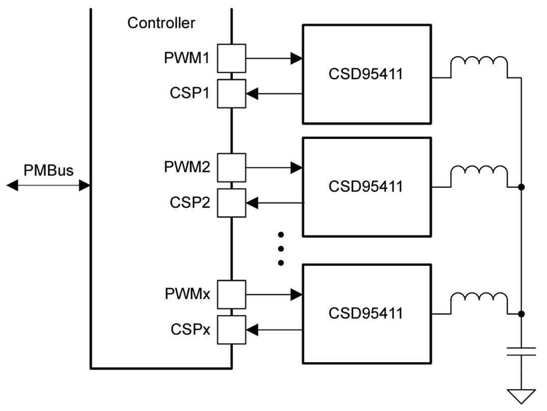 应用电路图 - Texas Instruments CSD95411同步降压NexFET™功率级