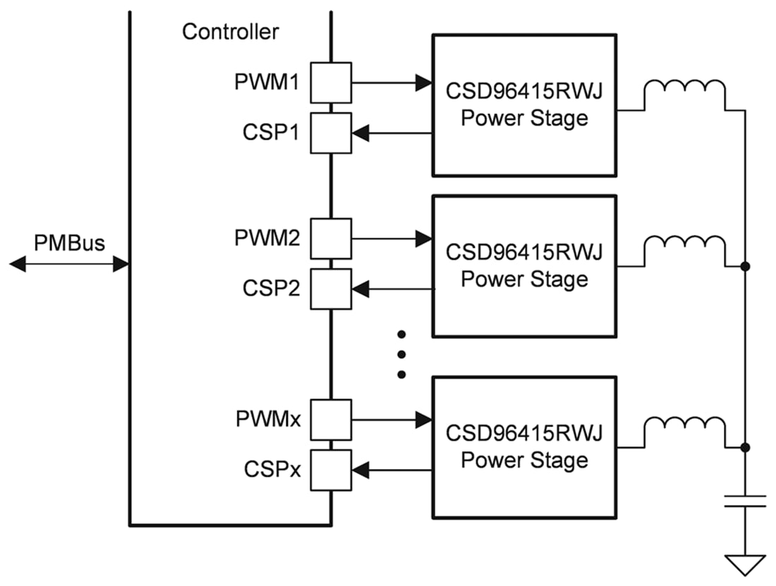 应用电路图 - Texas Instruments CSD96415同步降压NexFET™功率级