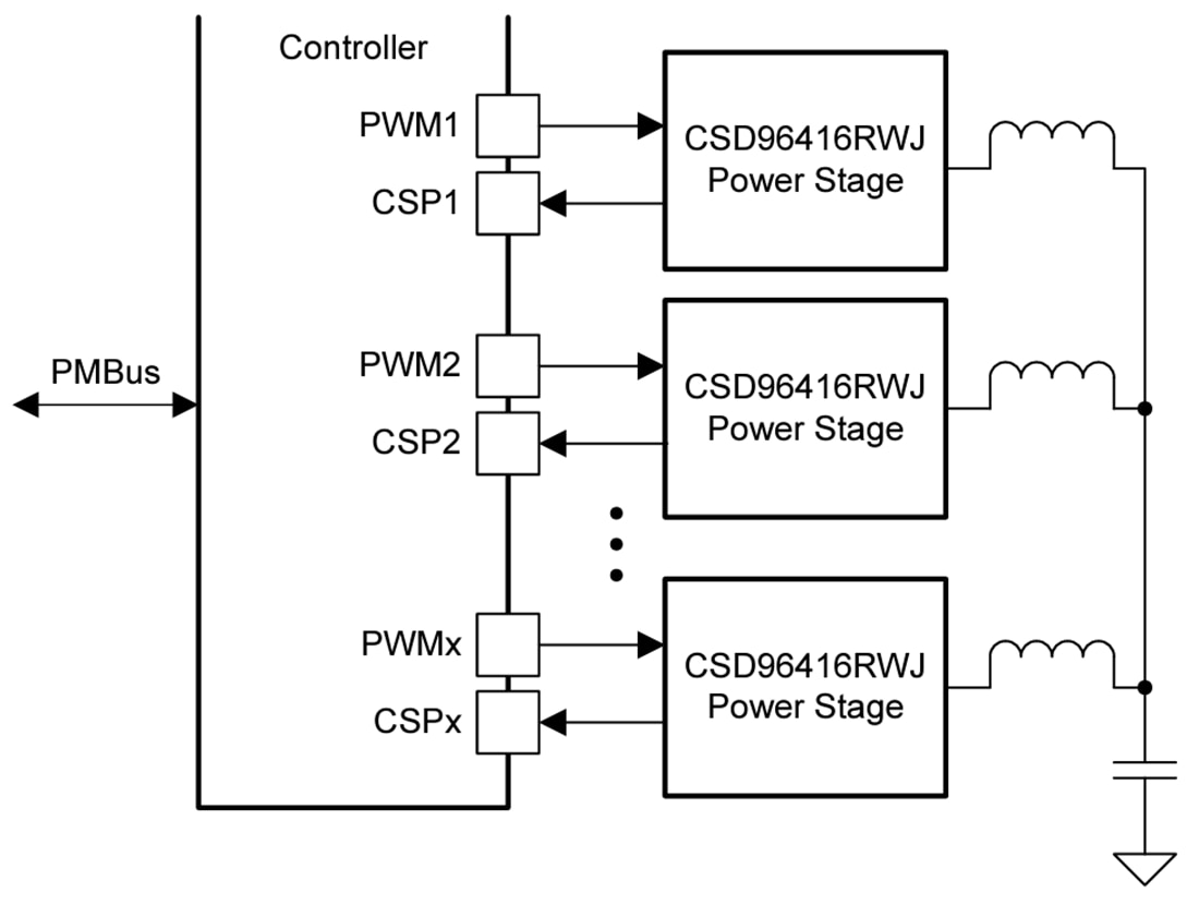 应用电路图 - Texas Instruments CSD96416同步降压NexFET™功率级
