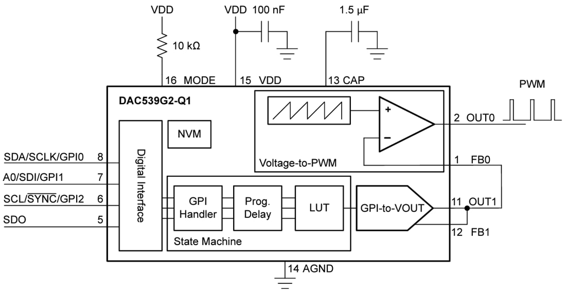 框图 - Texas Instruments DAC539G2-Q1 10位数模转换器 (DAC)