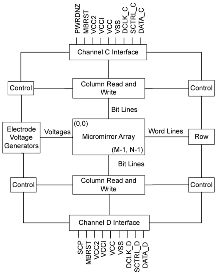框图 - Texas Instruments DLP550HE数字微镜器件(DMD)