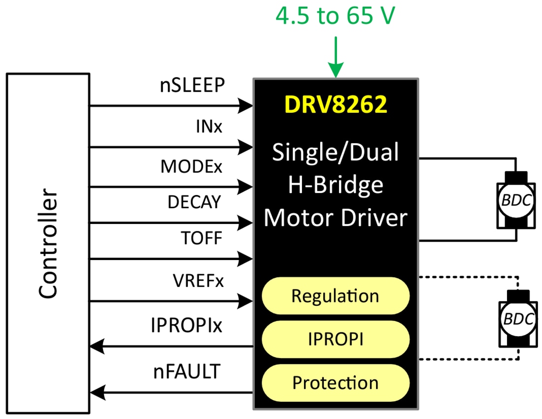 原理图 - Texas Instruments DRV8262/DRV8262-Q1半桥电机驱动器