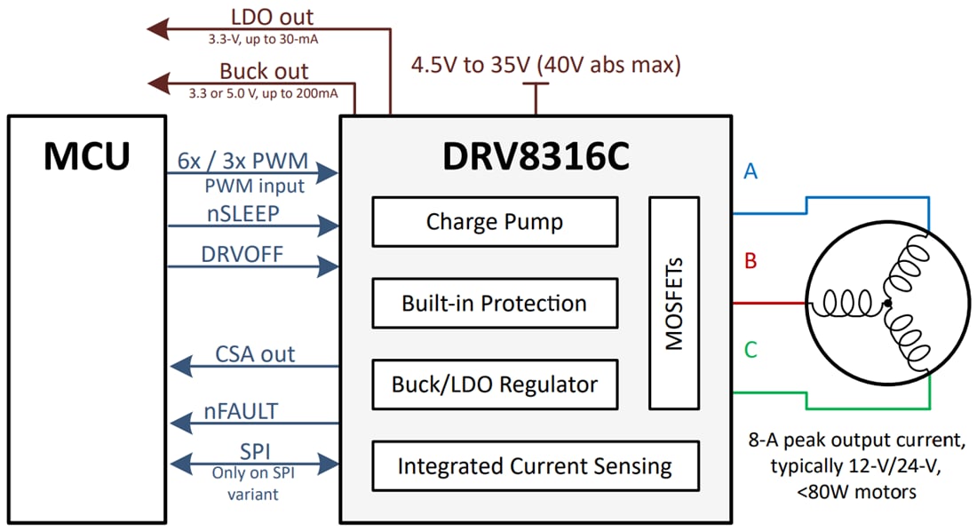 原理图 - Texas Instruments DRV8316C Three-Phase Integrated FET Motor Driver