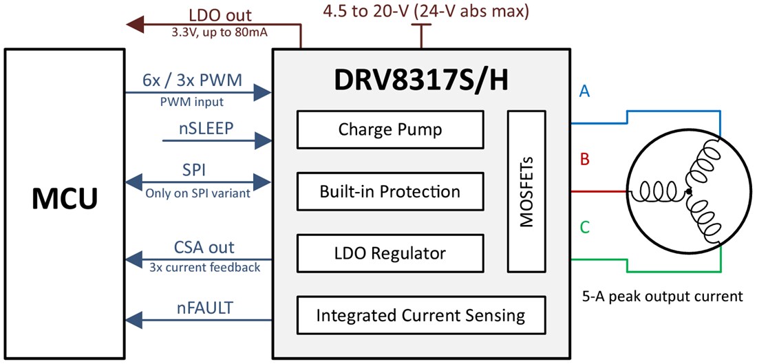 原理图 - Texas Instruments DRV8317三相电机驱动器