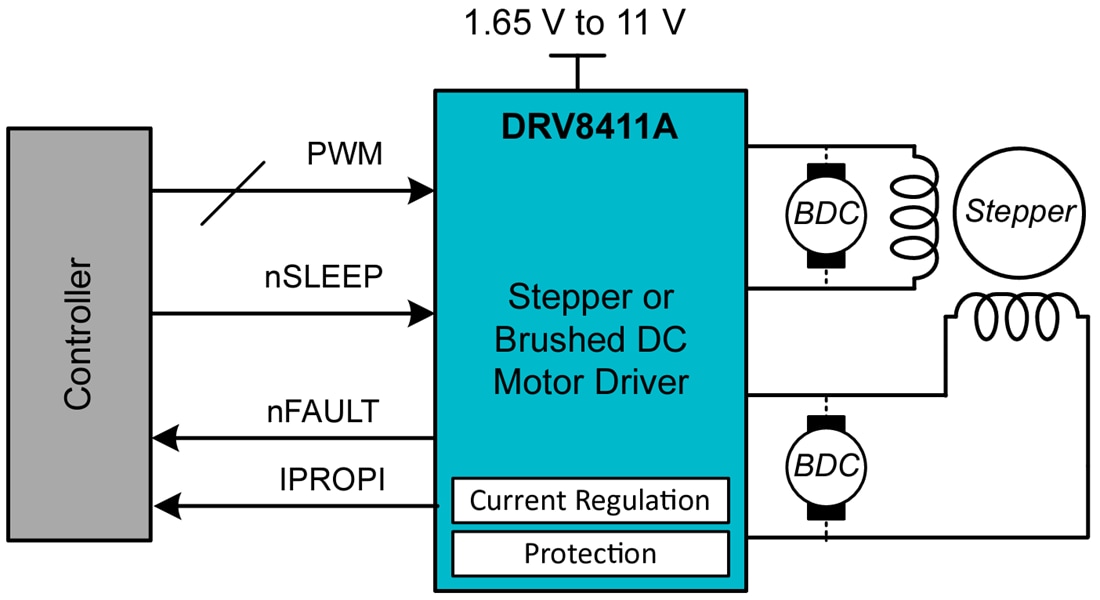 原理图 - Texas Instruments DRV8411A双路半桥电机驱动器