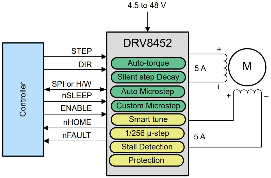 原理图 - Texas Instruments DRV8452半桥步进电机驱动器