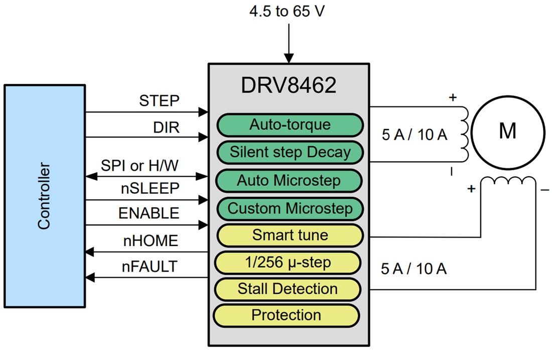 原理图 - Texas Instruments DRV8462半桥步进电机驱动器