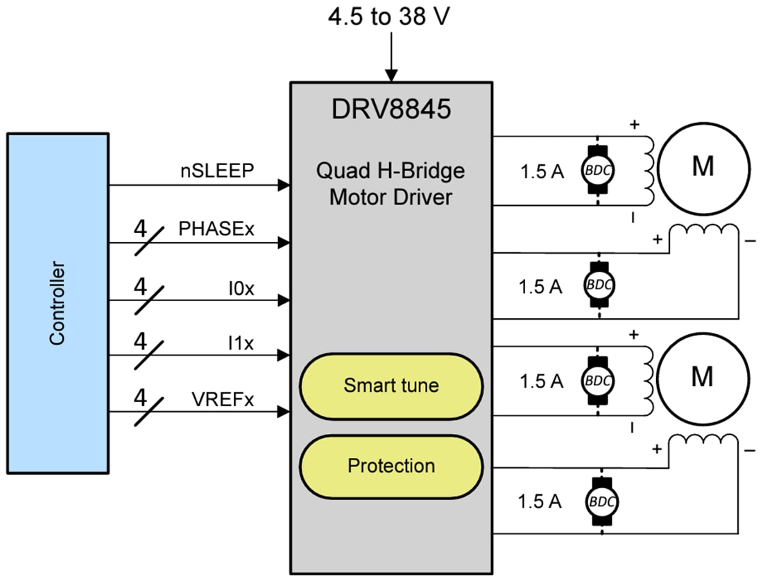 原理图 - Texas Instruments DRV8845四路H桥电机驱动器