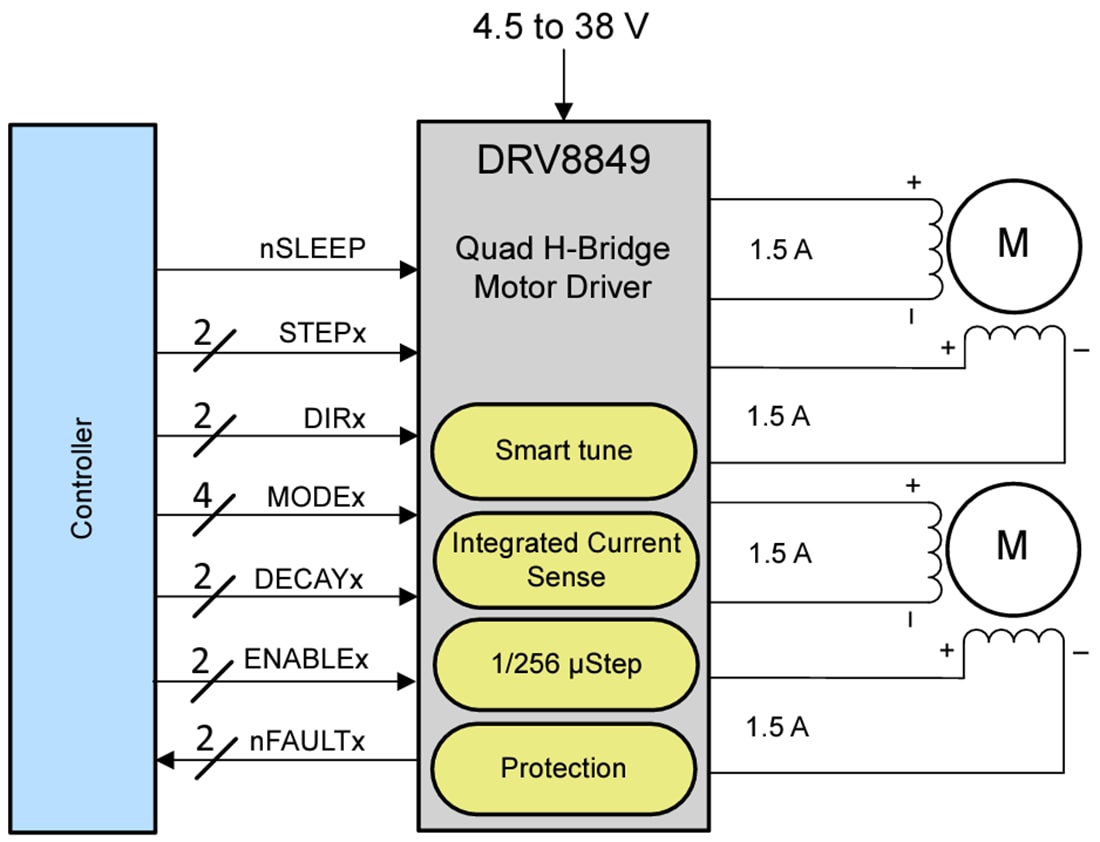 原理图 - Texas Instruments DRV8849双路步进电机驱动器