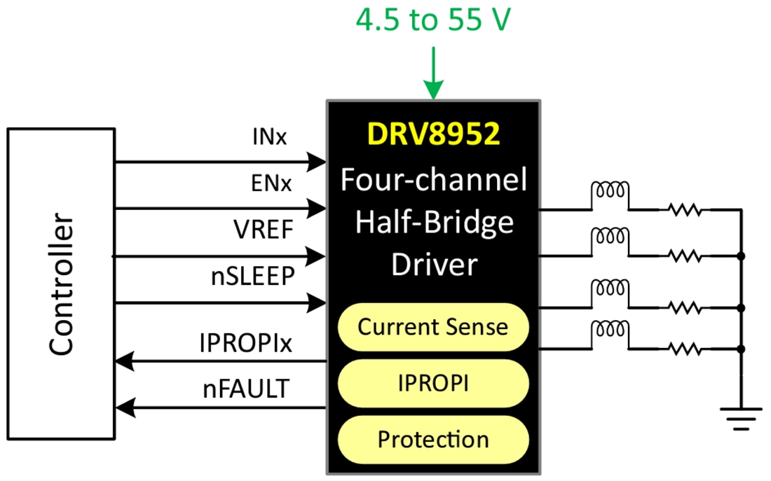 原理图 - Texas Instruments DRV8952 55V四通道半桥驱动器