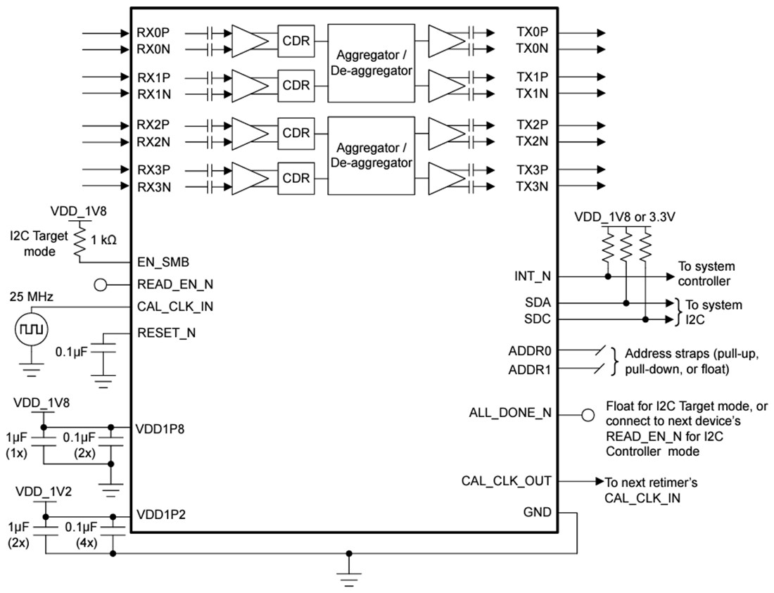 原理图 - Texas Instruments DS560DF410四通道多速率重定时器