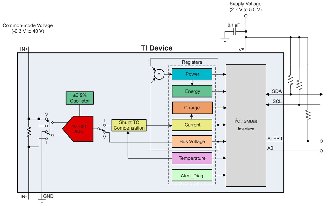 框图 - Texas Instruments INA700 I2C输出数字式功率监控器