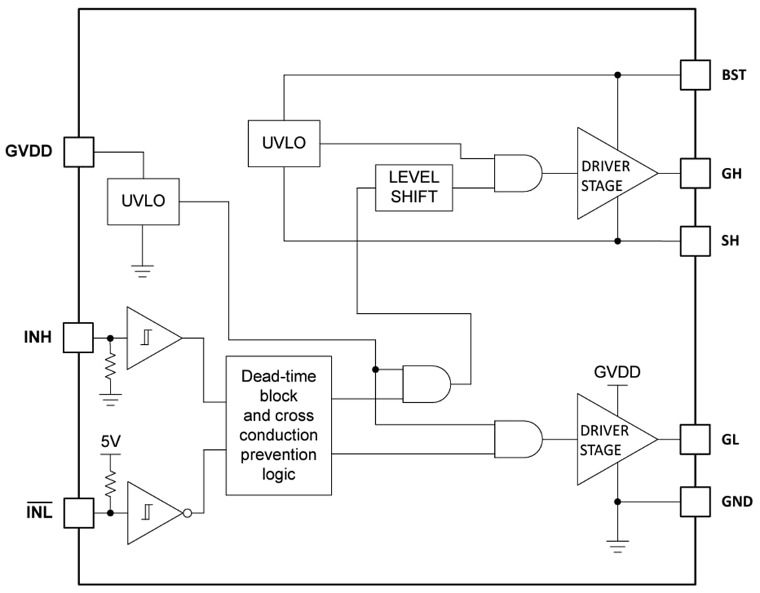 框图 - Texas Instruments LM2103半桥驱动器