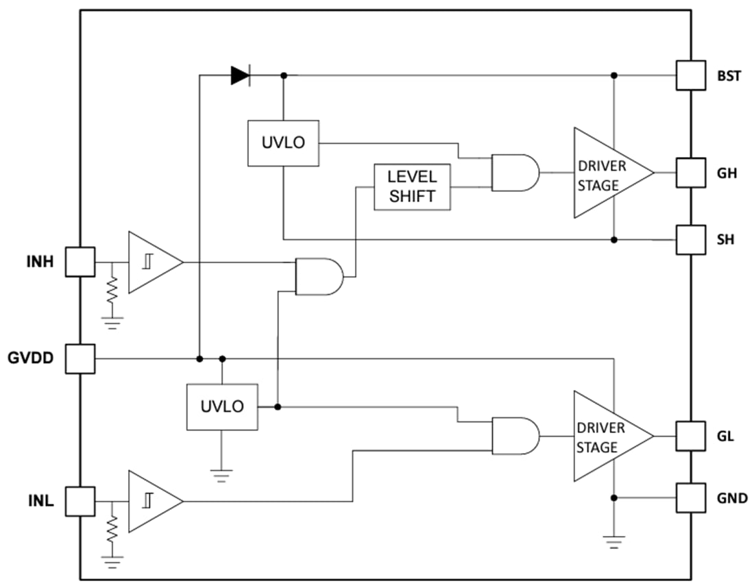框图 - Texas Instruments LM2105半桥栅极驱动器