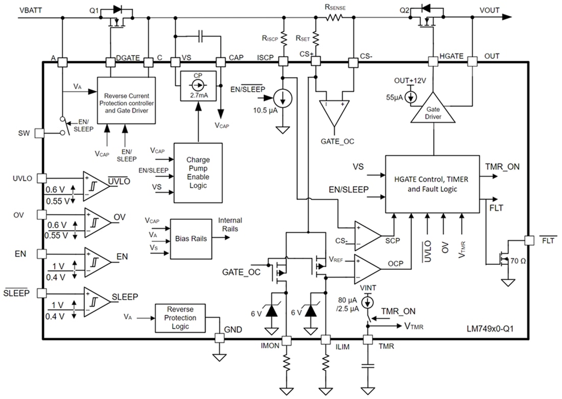 框图 - Texas Instruments LM749x0-Q1/LM749x0H-Q1理想二极管控制器