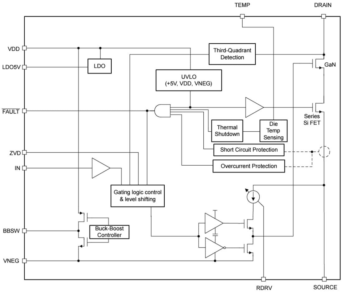 框图 - Texas Instruments 带集成驱动器的LMG3526R030氮化镓场效应晶体管 (FET)