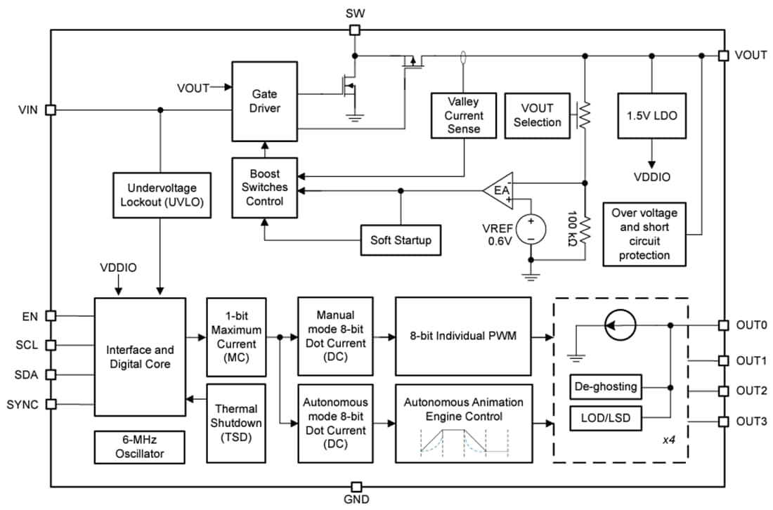 框图 - Texas Instruments LP5811 4通道RGBW LED驱动器