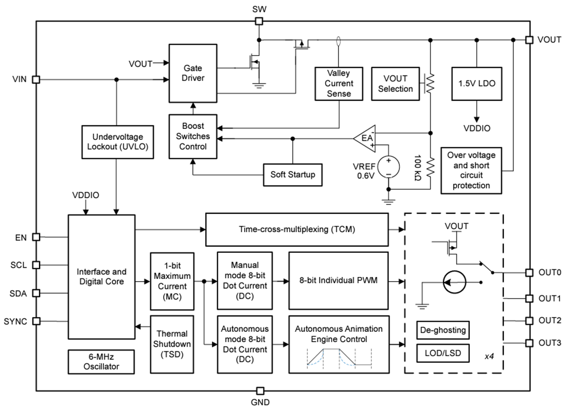 框图 - Texas Instruments LP5813 4 × 3矩阵RGB LED驱动器