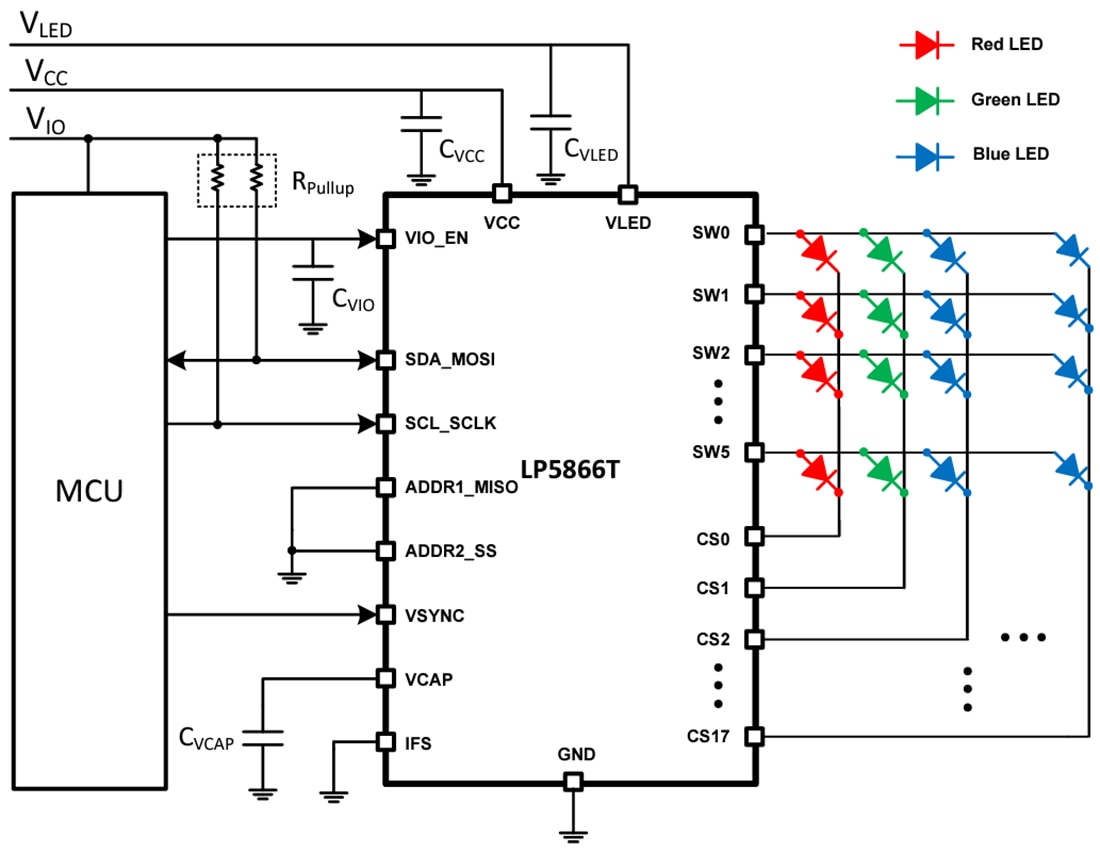 原理图 - Texas Instruments LP5866T大电流LED驱动器