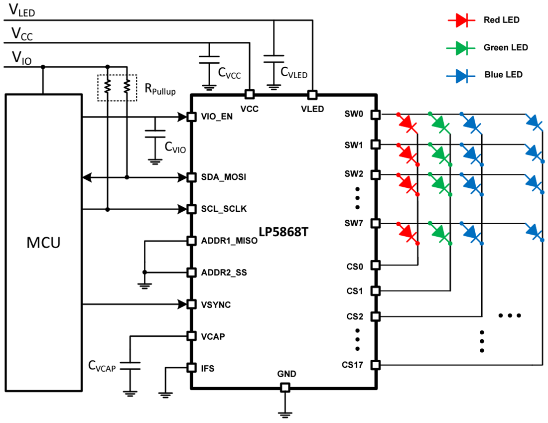 原理图 - Texas Instruments LP5868T大电流LED驱动器