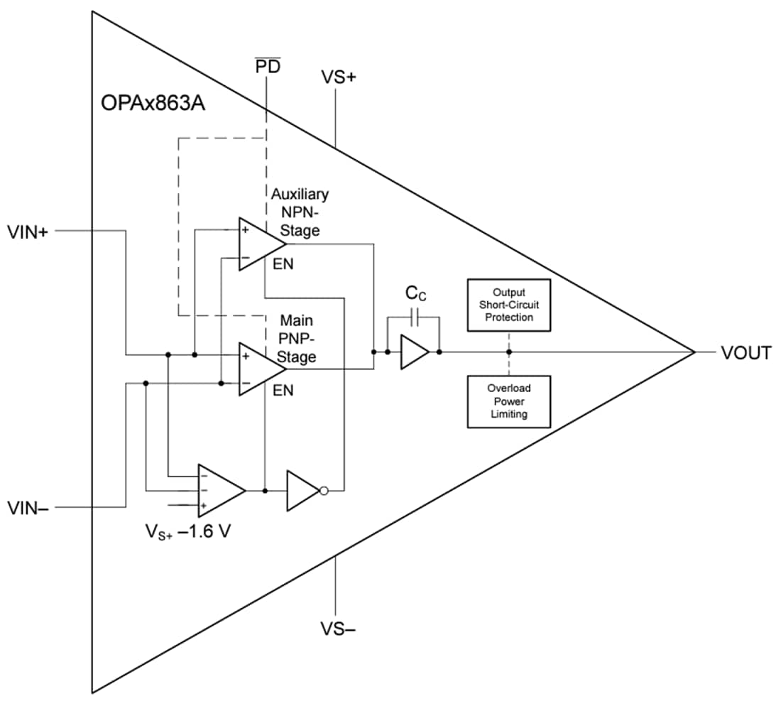 框图 - Texas Instruments OPAx863A电压反馈放大器
