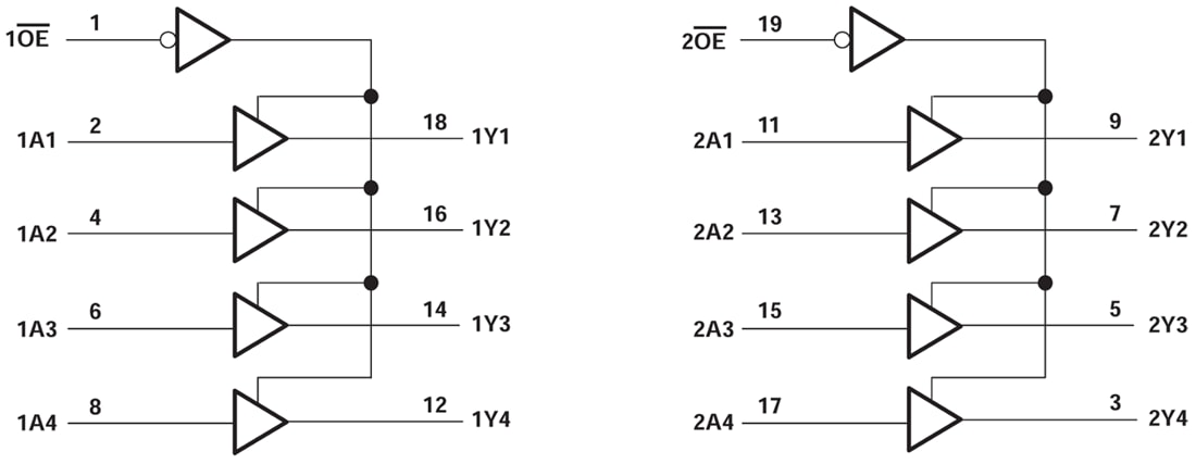 框图 - Texas Instruments SN74ACT244/SN74ACT244-Q1八通道缓冲器/驱动器