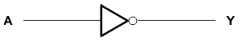 框图 - Texas Instruments SN74AHC04/SN74AHC04-Q1六路逆变器