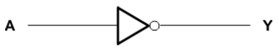 框图 - Texas Instruments SN74AHCT04六路逆变器